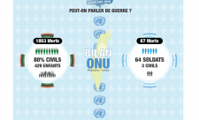 bilan ONU-2